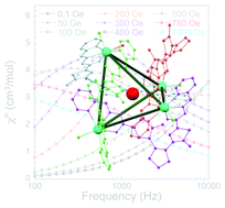 Graphical abstract: Two [Ln4] molecular rings folded as compact tetrahedra