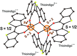 Graphical abstract: Strong magnetic coupling of spins in Fe(ii) dimers with differently charged thioindigo ligands
