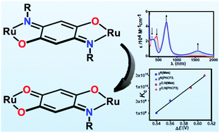 Graphical abstract: Dinuclear RuII complexes with quinonoid bridges: tuning the electrochemical and spectroscopic properties of redox-switchable NIR dyes through judicious bridge design
