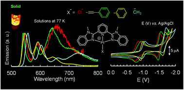 Graphical abstract: Luminescent Pt(2,6-bis(N-methylbenzimidazol-2-yl)pyridine)X+: a comparison with the spectroscopic and electrochemical properties of Pt(tpy)X+ (X = Cl, CCPh, Ph, or CH3)