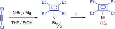 Graphical abstract: Synthesis and reactivity of cyclobutadiene nickel bromide