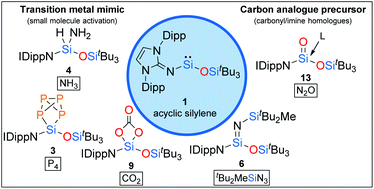 Graphical abstract: Oxidation reactions of a versatile, two-coordinate, acyclic iminosiloxysilylene