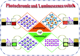Graphical abstract: Photochromic and luminescent switchable iodoargentate hybrids directed by solvated lanthanide cations