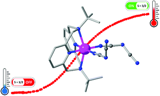 Graphical abstract: Reversible thermo-induced spin crossover in a mononuclear cis-dicyanamido-cobalt(ii) complex containing a macrocyclic tetradentate ligand