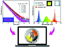 Graphical abstract: A novel Mn4+ doped oxyfluoride red phosphor for rapid-response backlights display