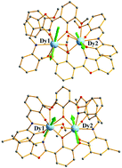 Graphical abstract: Synergistic effect of mixed ligands on the anisotropy axis of two dinuclear dysprosium complexes