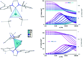 Graphical abstract: Slow magnetic relaxation in cobalt N-heterocyclic carbene complexes