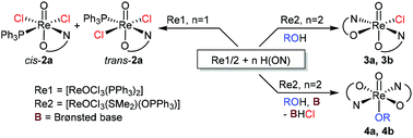 Graphical abstract: Isomers in chlorido and alkoxido-substituted oxidorhenium(v) complexes: effects on catalytic epoxidation activity