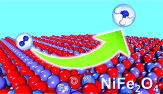 Graphical abstract: A spinel ferrite catalyst for efficient electroreduction of dinitrogen to ammonia