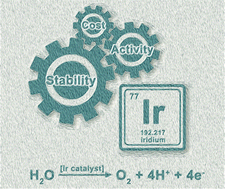 Graphical abstract: Low-iridium electrocatalysts for acidic oxygen evolution