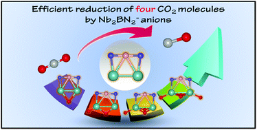 Graphical abstract: Nb2BN2− cluster anions reduce four carbon dioxide molecules: reactivity enhancement by ligands