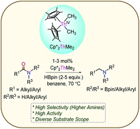 Graphical abstract: Mild catalytic deoxygenation of amides promoted by thorium metallocene
