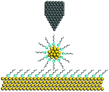 Graphical abstract: Nanostructured surfaces from ligand-protected metal nanoparticles