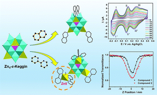 Graphical abstract: Two new isolated Zn-ε-Keggin clusters modified by conjugated organic ligands with decent electrocatalytic and third-order NLO properties