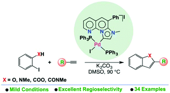 Graphical abstract: Palladium complexes with an annellated mesoionic carbene (MIC) ligand: catalytic sequential Sonogashira coupling/cyclization reaction for one-pot synthesis of benzofuran, indole, isocoumarin and isoquinolone derivatives