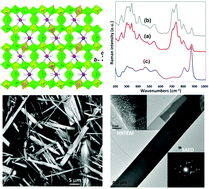 Graphical abstract: Uranyl oxide hydrate frameworks with lanthanide ions
