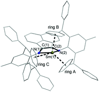 Graphical abstract: Low-coordinate Sm(ii) and Yb(ii) complexes derived from sterically-hindered 1,2-bis(imino)acenaphthene (ArBIG-bian)
