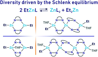 Graphical abstract: Structural diversity of ethylzinc derivatives of 3,5-substituted pyrazoles