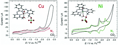 Graphical abstract: Synthesis, characterization, and electrocatalytic activity of bis(pyridylimino)isoindoline Cu(ii) and Ni(ii) complexes