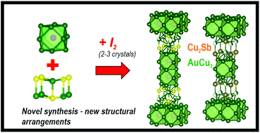 Graphical abstract: Nickel – p-block metal mixed chalcogenides based on AuCu3-type fragments: iodine-assisted synthesis as a way of obtaining new structures