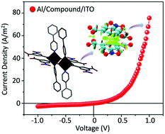 Graphical abstract: Electrically conductive Cu(ii)-based 1D coordination polymer with theoretical insight