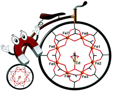Graphical abstract: A new heterometallic pivalate {Fe8Cd} complex as an example of unusual “ferric wheel” molecular self-assembly
