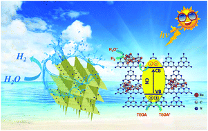Graphical abstract: 0D ultrafine ruthenium quantum dot decorated 3D porous graphitic carbon nitride with efficient charge separation and appropriate hydrogen adsorption capacity for superior photocatalytic hydrogen evolution