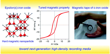 Graphical abstract: Advances in magnetic films of epsilon-iron oxide toward next-generation high-density recording media