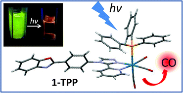 Graphical abstract: Efficient photorelease of carbon monoxide from a luminescent tricarbonyl rhenium(i) complex incorporating pyridyl-1,2,4-triazole and phosphine ligands