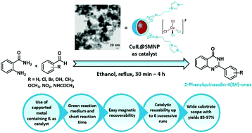 Graphical abstract: A magnetically retrievable copper ionic liquid nanocatalyst for cyclooxidative synthesis of 2-phenylquinazolin-4(3H)-ones