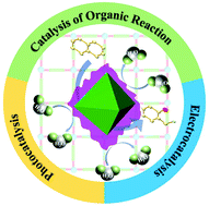 Graphical abstract: The applications and prospects of hydrophobic metal–organic frameworks in catalysis