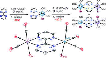 Graphical abstract: Synthesis, structural studies, and redox chemistry of bimetallic [Mn(CO)3] and [Re(CO)3] complexes