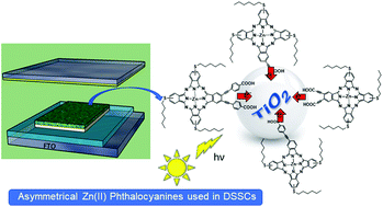 Graphical abstract: Insight into the effects of the anchoring groups on the photovoltaic performance of unsymmetrical phthalocyanine based dye-sensitized solar cells