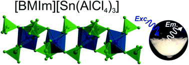 Graphical abstract: Synthesis, structure, and photoluminesence of the chloridoaluminates [BMIm][Sn(AlCl4)3], [BMPyr][Sn(AlCl4)3], and [BMIm][Pb(AlCl4)3]