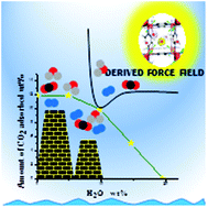 Graphical abstract: Fluorinated metal organic frameworks, MFFIVE-Ni-L (M = Fe/Al, L = pyr), with coordinatively unsaturated metal site for CO2 separation from flue gas in the presence of humidity by computational methods