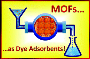 Graphical abstract: Recent advances in metal–organic frameworks as adsorbent materials for hazardous dye molecules
