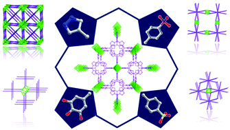 Graphical abstract: Porphyrin and phthalocyanine-based metal organic frameworks beyond metal-carboxylates