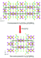 Graphical abstract: Structural diversities in centrosymmetric La8S4Cl8La12S8Cl4[SbS3]8 and non-centrosymmetric Ln12S8Cl8[SbS3]4 (Ln = La and Ce): syntheses, crystal and electronic structures, and optical properties