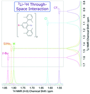 Graphical abstract: Structural and electronic studies of substituted m-terphenyl lithium complexes