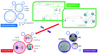 Graphical abstract: α-Substituted phthalocyanines based on metal-induced H- or J-type aggregation for silver and palladium ions: synthesis, fluorescence, and antimicrobial and antioxidant properties