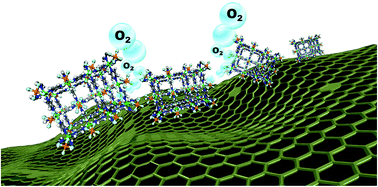 Graphical abstract: Mixed-metal hybrid ultramicroporous material (HUM) precursor to graphene-supported tetrataenite as a highly active and durable NPG catalyst for the OER