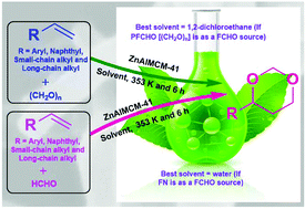 Graphical abstract: ZnAlMCM-41: a very ecofriendly and reusable solid acid catalyst for the highly selective synthesis of 1,3-dioxanes by the Prins cyclization of olefins
