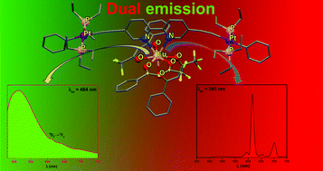 Graphical abstract: Utilization of a Pt(ii) di-yne chromophore incorporating a 2,2′-bipyridine-5,5′-diyl spacer as a chelate to synthesize a green and red emitting d–f–d heterotrinuclear complex