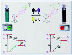 Graphical abstract: Quenching of the phosphorescence of thermally reversible photochromic naphthopyran Re(i) complexes initiated by either visible or ultraviolet radiation