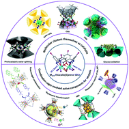 Graphical abstract: Thiacalix[4]arene-supported molecular clusters for catalytic applications
