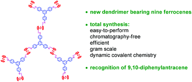 Graphical abstract: A chromatography-free total synthesis of a ferrocene-containing dendrimer exhibiting the property of recognizing 9,10-diphenylanthracene