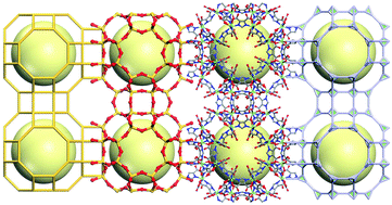 Graphical abstract: Recent progress in the design and synthesis of zeolite-like metal–organic frameworks (ZMOFs)
