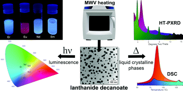 Graphical abstract: Liquid crystalline behavior and photoluminescence of lanthanide decanoate nanoparticles synthesized by microwave radiation