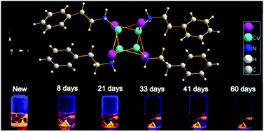 Graphical abstract: Lead-free, stable orange-red-emitting hybrid copper based organic–inorganic compounds