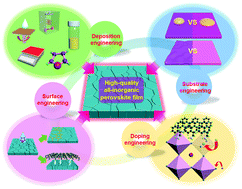 Graphical abstract: A review: crystal growth for high-performance all-inorganic perovskite solar cells